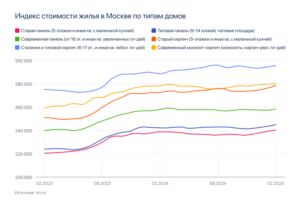 Что лучше новостройка или вторичное жилье: какое жилье покупать и что выгоднее — вторичка или новостройка